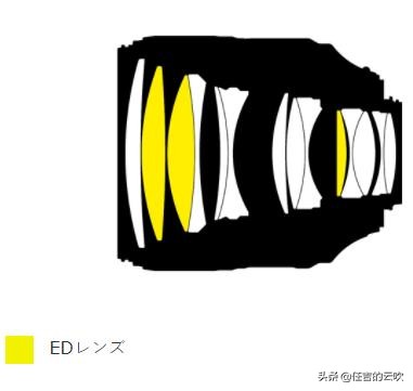 尼康1051.4e镜头的优缺点,尼康105的镜头拍什么比较好