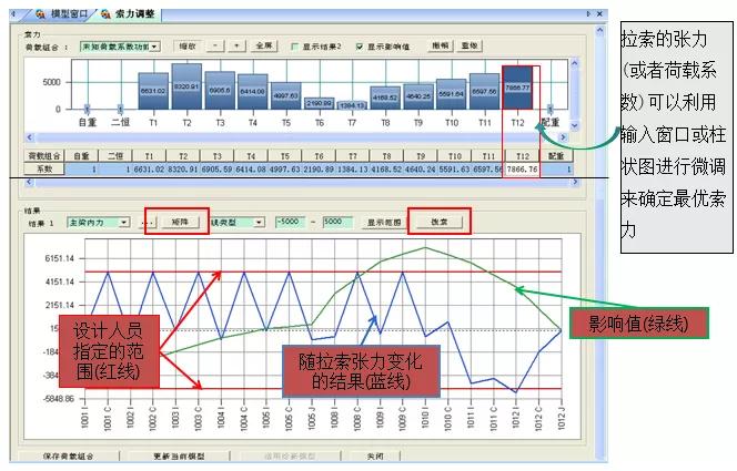 斜拉桥全桥调索,阐述拱桥和斜拉桥分别的施工方法