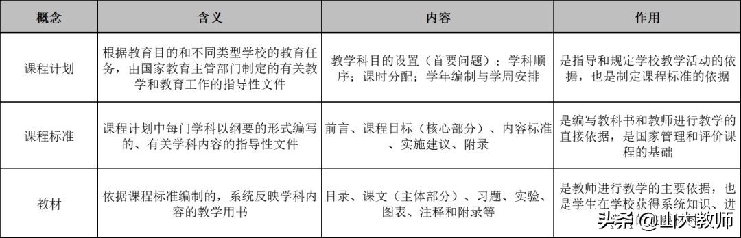 教育学必背知识点选择题,教育学必背知识点考编
