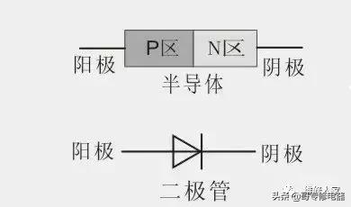空调各电子元件的介绍,空调常用电器元件识别