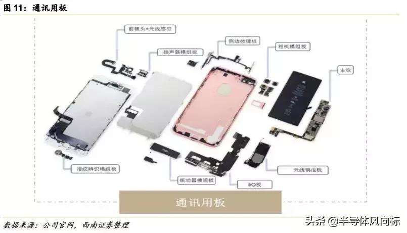 鹏鼎做事难吗,鹏鼎fqc