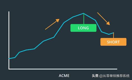量化交易股票基本概念,股市中量化交易的概念