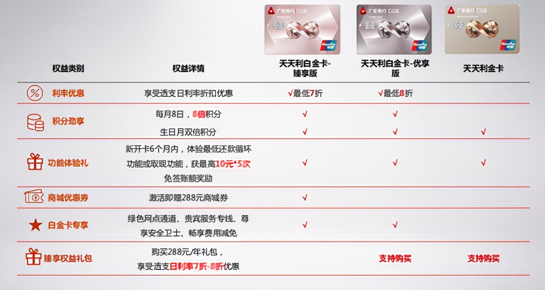 目前最新适合年轻人的信用卡,利率低的信用卡推荐