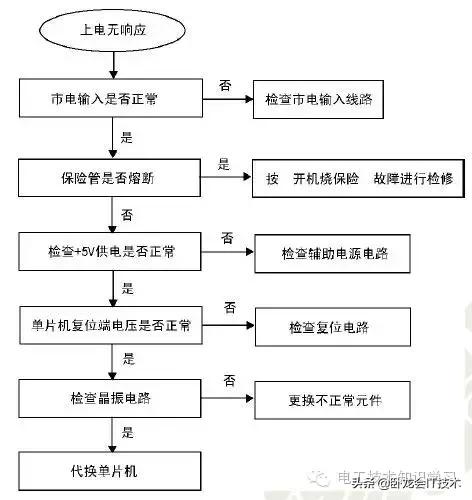 美的c21-wt21112t电磁炉故障,电磁炉出现的故障有哪些