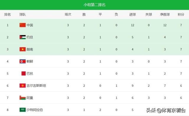 国足生死战名单公布,国足生死战视频