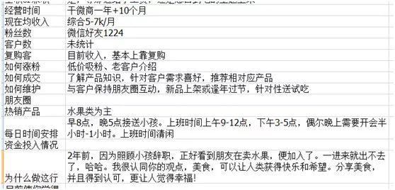 1天赚300工作,1天挣2万的工作