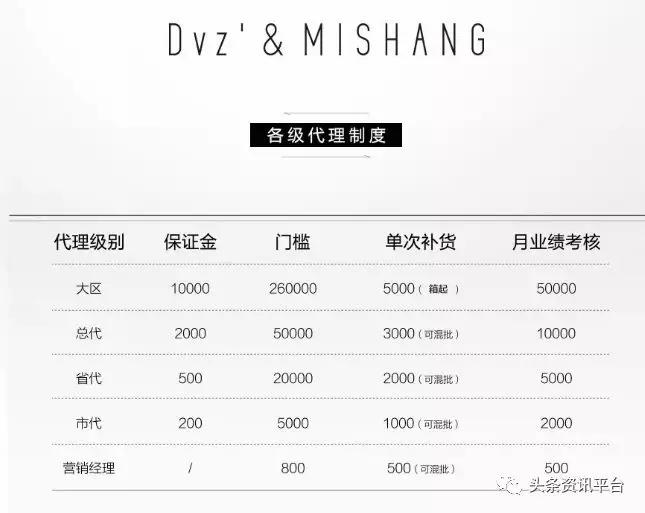 13岁也能成为省级代理,拥有同、越级推荐奖的“朵色”是何来历?