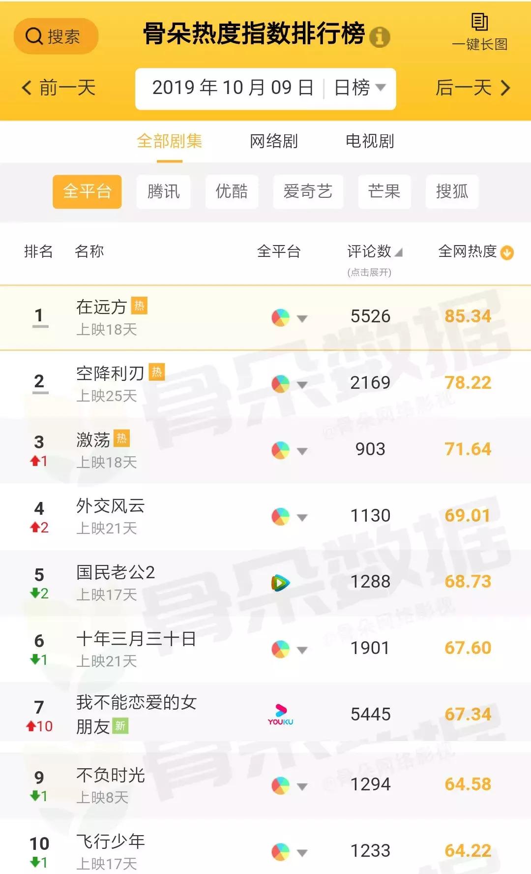 诺基亚5g和华为5g专利,诺基亚公布5g专利第一