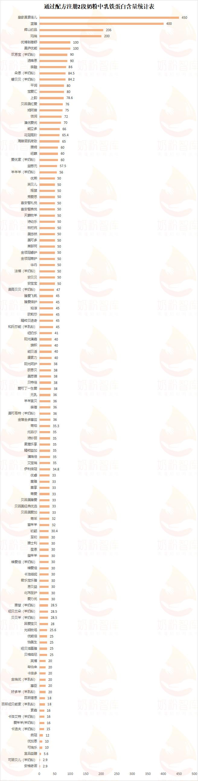冬天抵抗力差的宝宝就容易感冒，有没有必要补乳铁蛋白？真相来喽