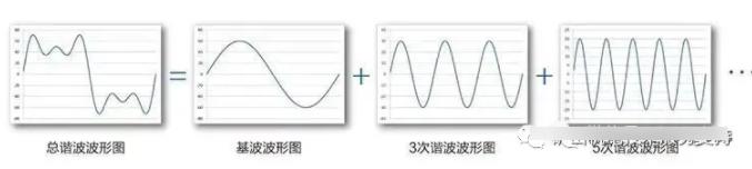 变频器的谐波大应该如何解决,变频器的谐波