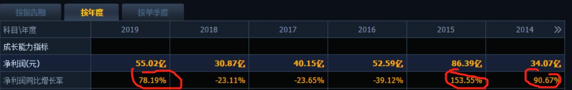 券商股泡沫危险,券商板块第一龙头股