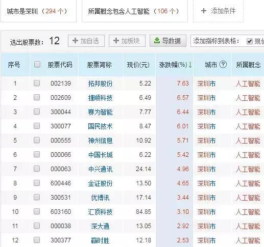 揭秘游资炒作手法,游资炒作大揭秘