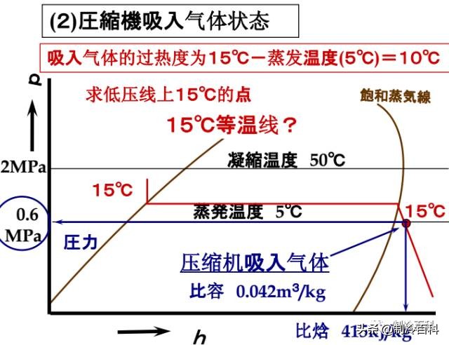制冷高级讲座,制冷讲座
