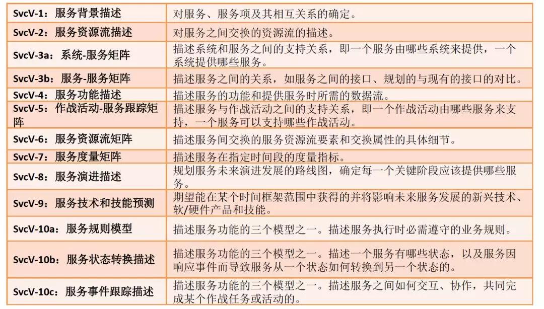 优秀架构师必须具备的架构思维,管理架构师学习方法
