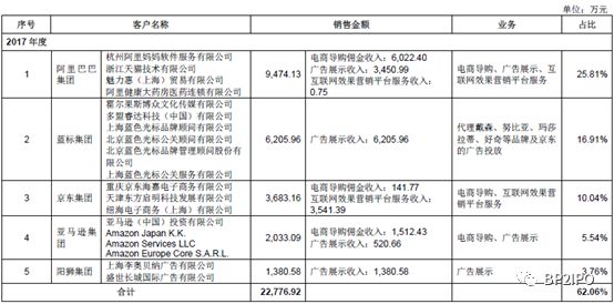 招股书重点看哪,招股书财务分析