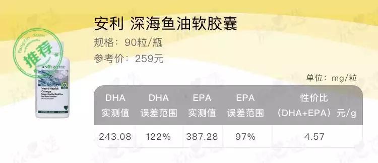 吴昕吃的保健品,吴昕保健品当零食吃