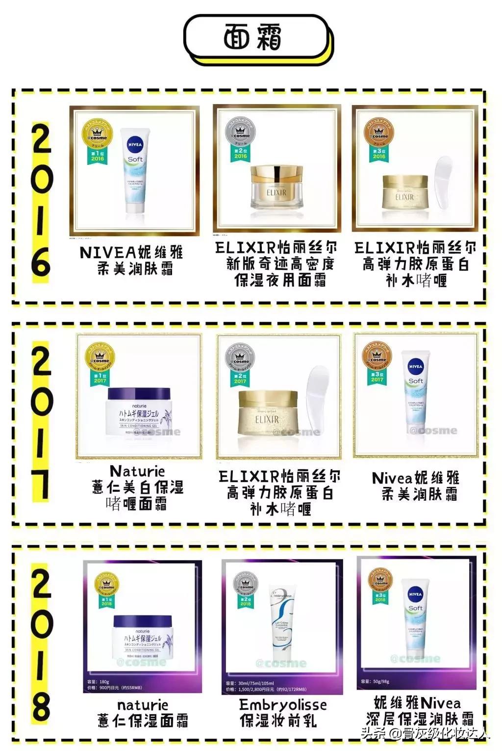 照着这些榜单买!新手看完再也不会踩雷了!