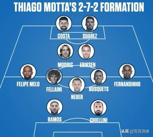 272阵型原理,272阵型实况足球