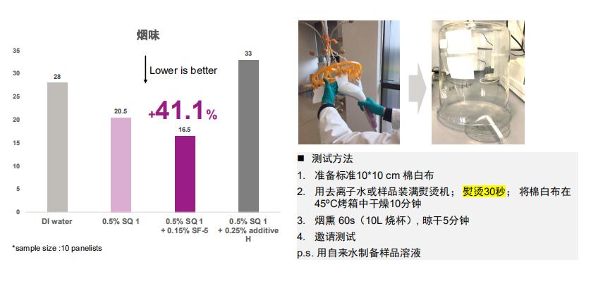 好用的衣物去味剂,持久留香味衣物护理剂