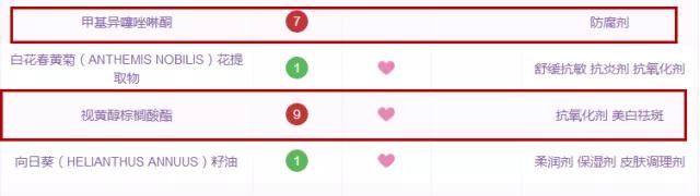 哪些品牌护肤品孕妇禁用,孕妇专用护肤品靠谱吗