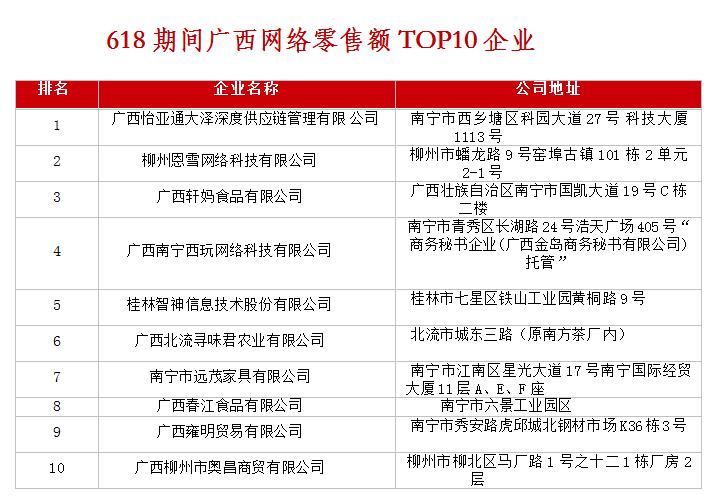 网友618买的奇葩东西,广西人买水果有多疯狂