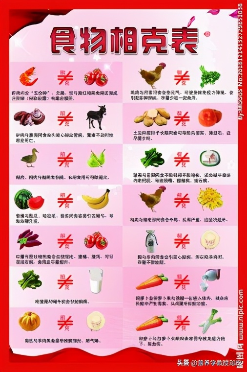 中国营养学会食物相生相克表,营养健康的食物搭配原则医学讲解