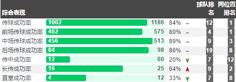 桑乔从哪里到多特蒙德,桑乔到曼联后的阵容