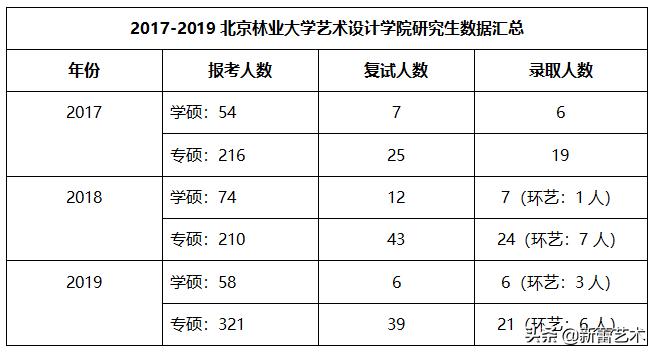 北林园林设计专业选科要求,北林环境设计研究生好考吗