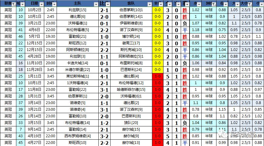 英冠最强阵容,英冠最经典绝杀