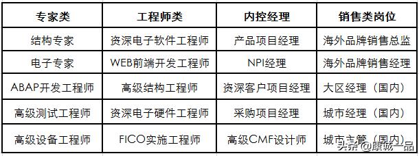 合元集团：千金买骨，求贤若渴