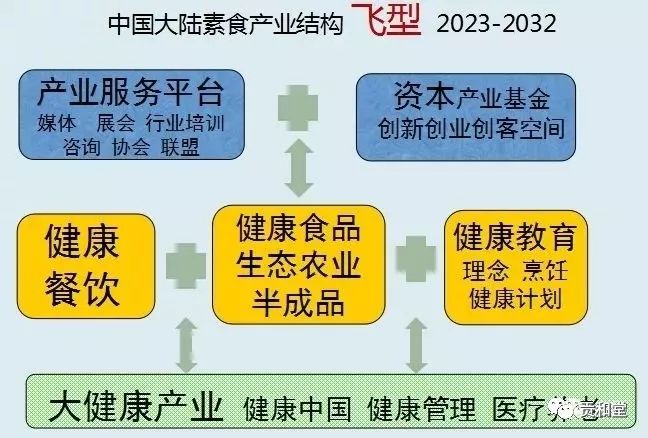 贡享和谐和济共生—贡和堂品牌文化及平台介绍