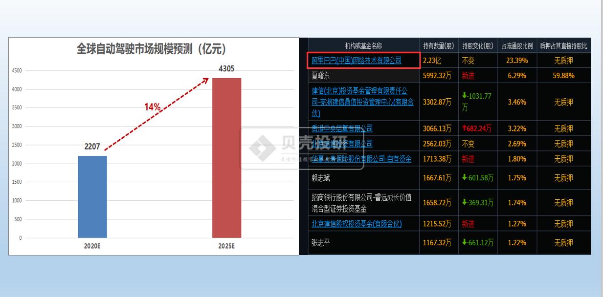阿里入股千方科技大华影响,阿里巴巴和千方科技哪个好