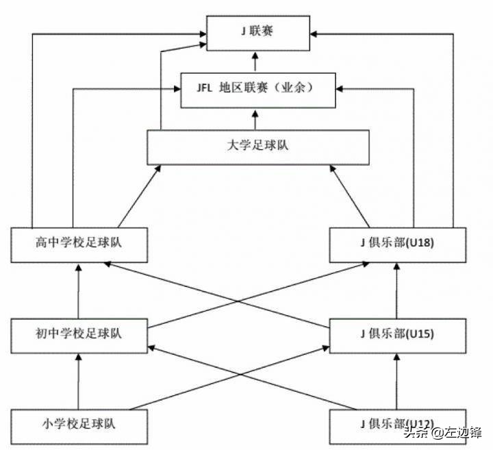 足球要从娃娃抓起不能随便放弃,足球从娃娃抓起原视频