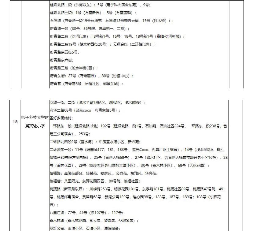 成都教育科学研究院附属小学排名,成都天府新区教育研究院附属小学
