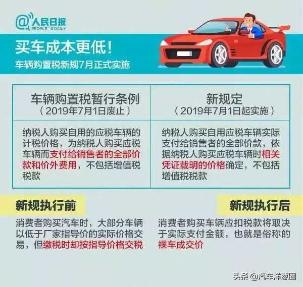 购置税减半政策4s店会涨价吗,4s店说购置税全免套路吗