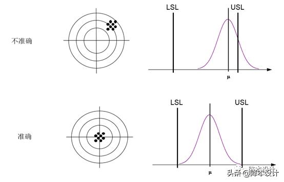 公差原则和公差要求的选择原则,形位公差精度等级的选择原则