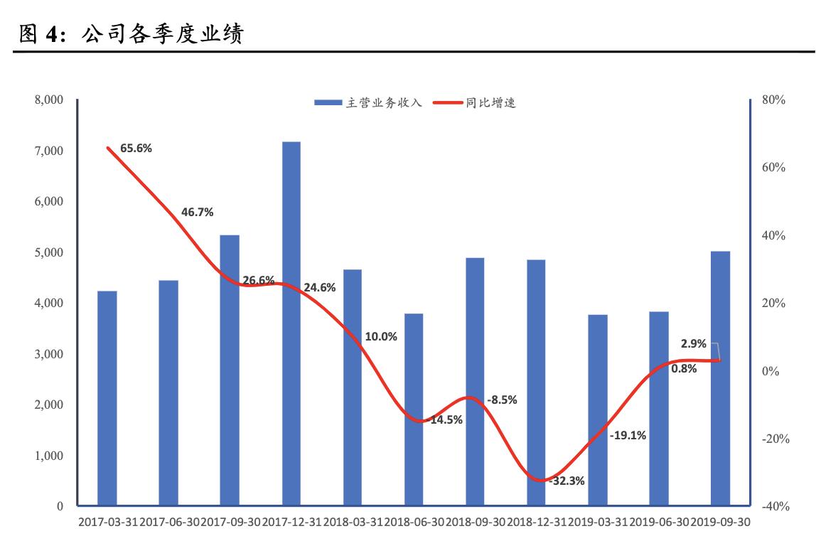「公司深度」瑞声科技：手机声学器件制造商，塑胶镜头供应商龙头