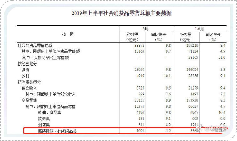 中国版zara上半年预亏近5亿,zara最新现状