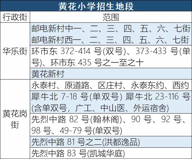 越秀区黄花小学,越秀区华侨小学学位房