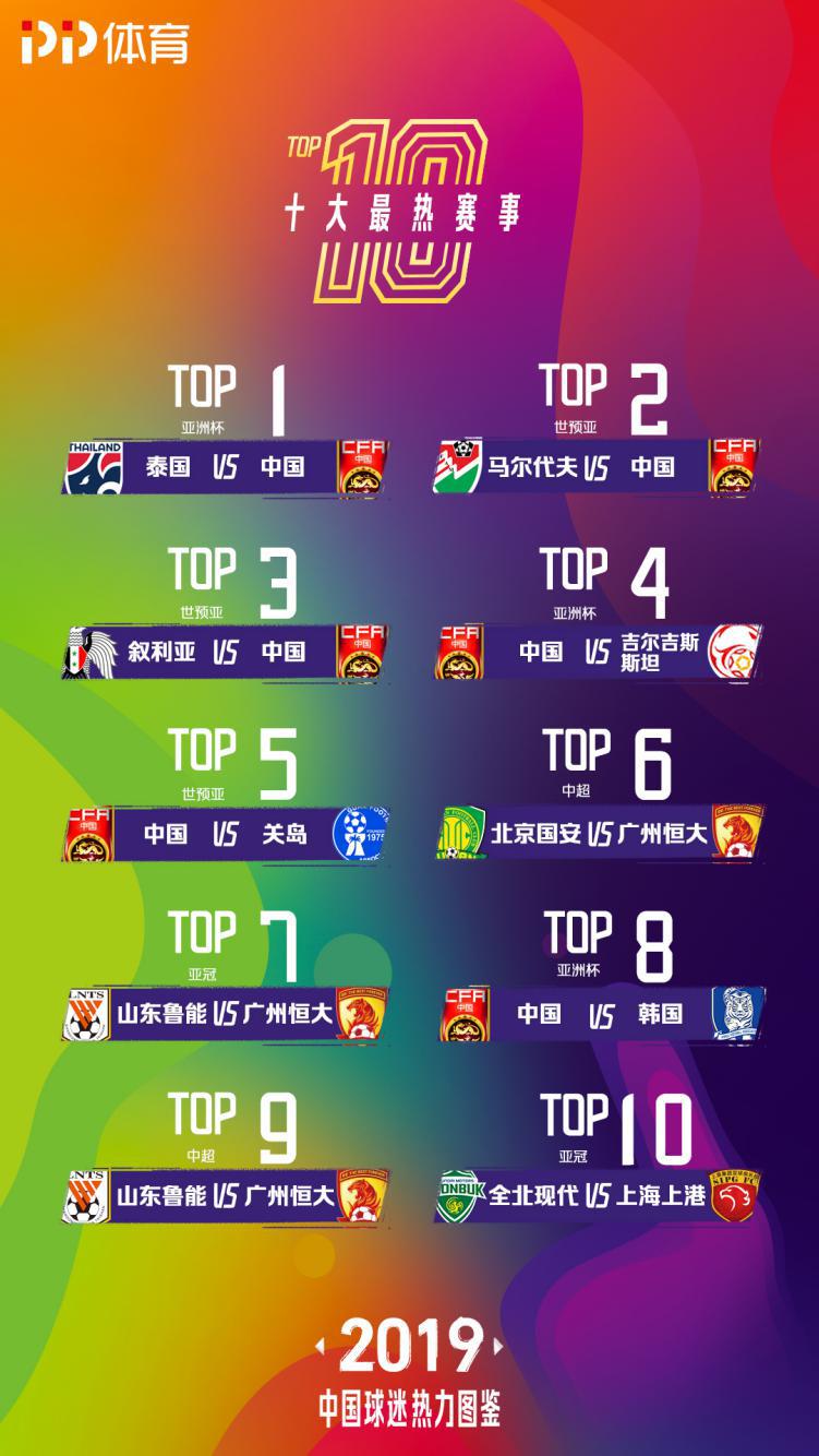 中国足球球迷图鉴,中国足球球迷分布图