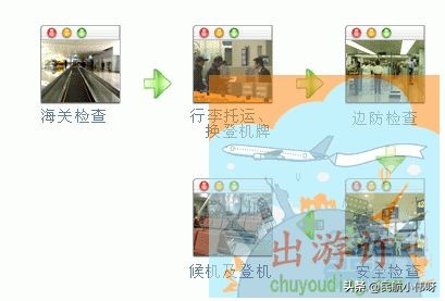 第一次网上购票坐飞机详细流程,第一次在大兴机场坐飞机详细流程