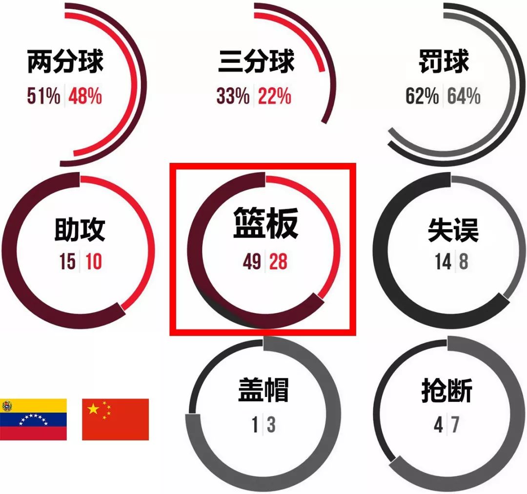 委内瑞拉,让中国篮球无地自容