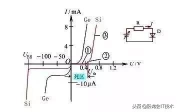 电子工程师常用模拟电路,模拟电子技术100个知识点