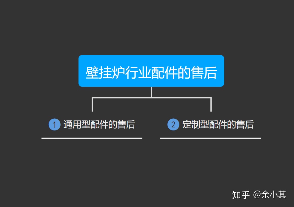 壁挂炉的售后维修案例,壁挂炉保修期内维修收费吗