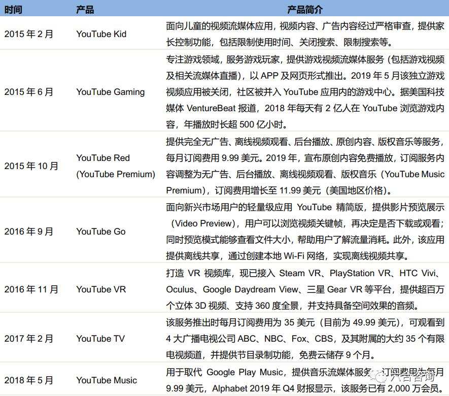 前沿扫描,全球最大的视频网站youtube