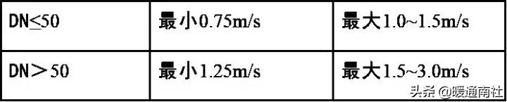 空调水系统安装方法和步骤,水系统空调安装步骤6