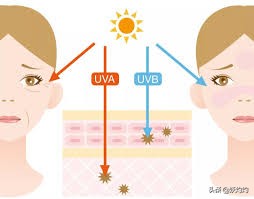 适合贫民窟女孩的防晒霜,贫民窟女孩防晒霜