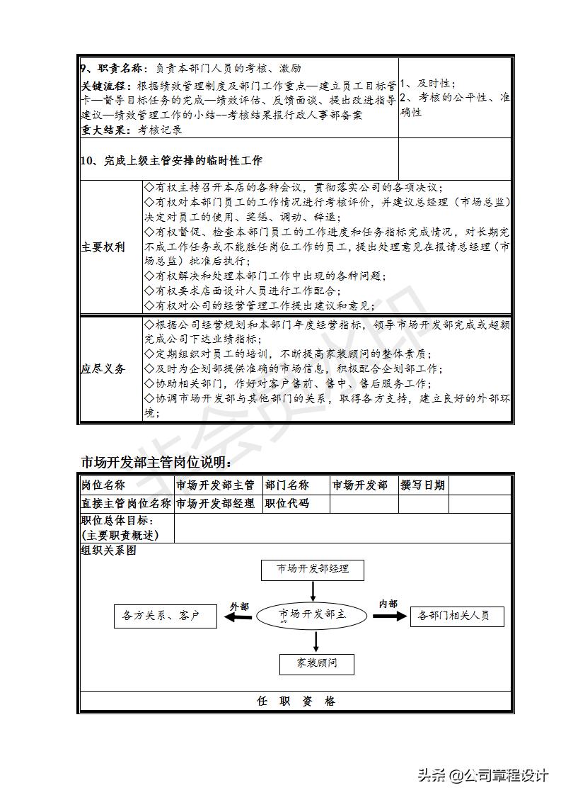 装饰公司市场部管理制度,装修公司市场部月报表模板