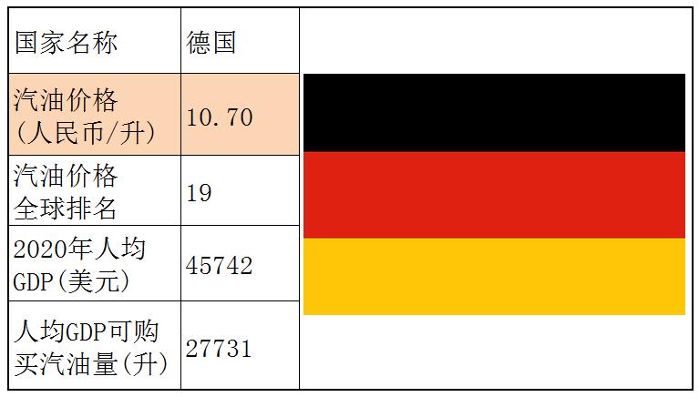 各个国家的汽油价格,世界各国汽油价格一览表