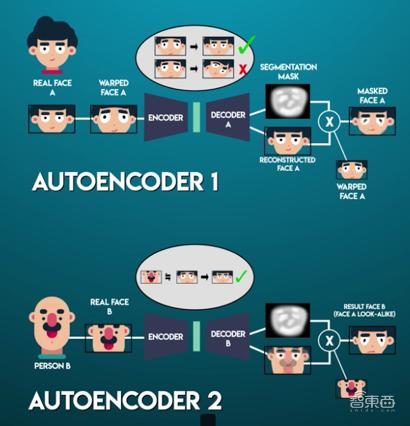 AI版“创造101”来了!出单曲拍电视剧,真人偶像失业危机?